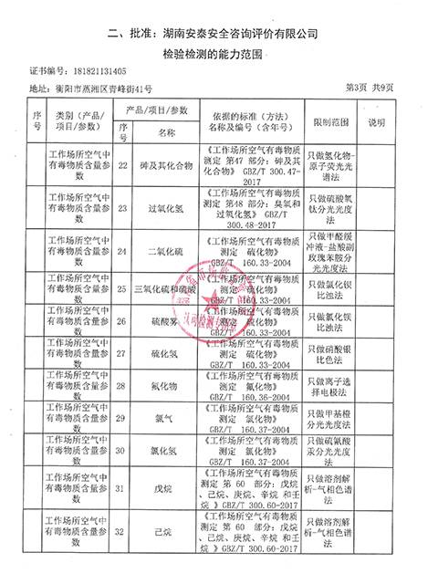 批準表3