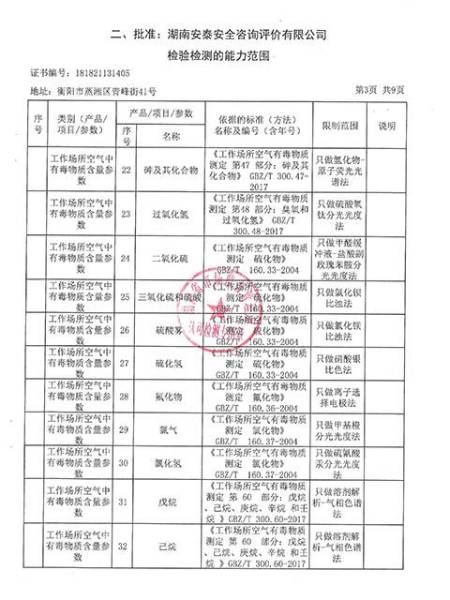 批準表