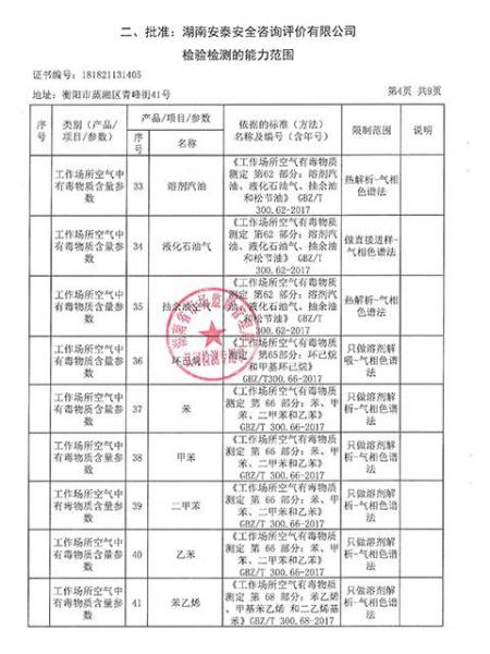 批準表
