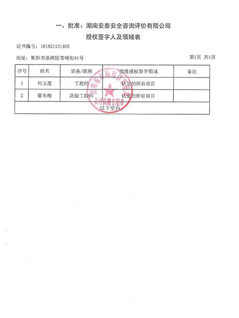 授權表