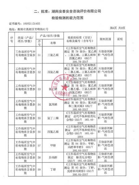批準表