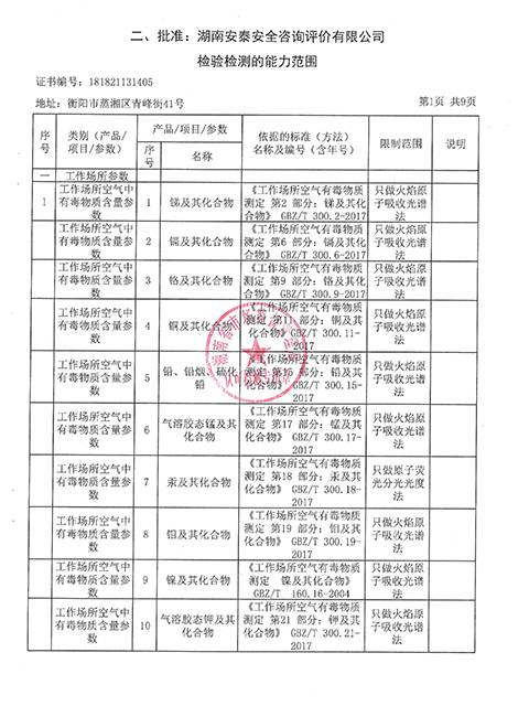批準表1