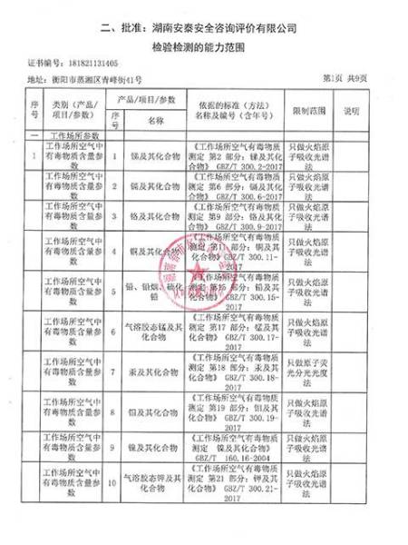 批準表