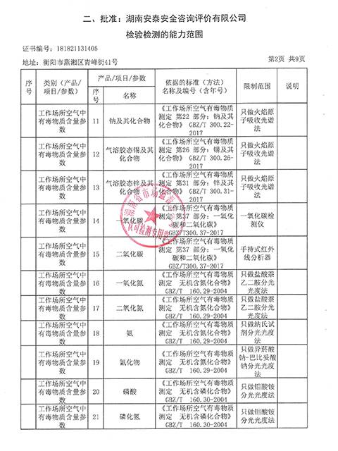 批準表2