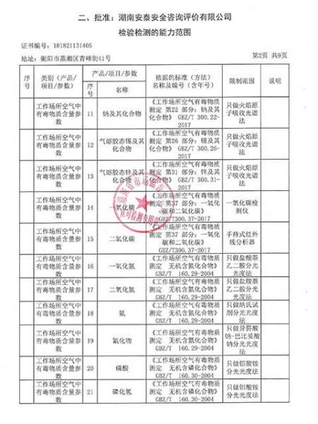 批準表