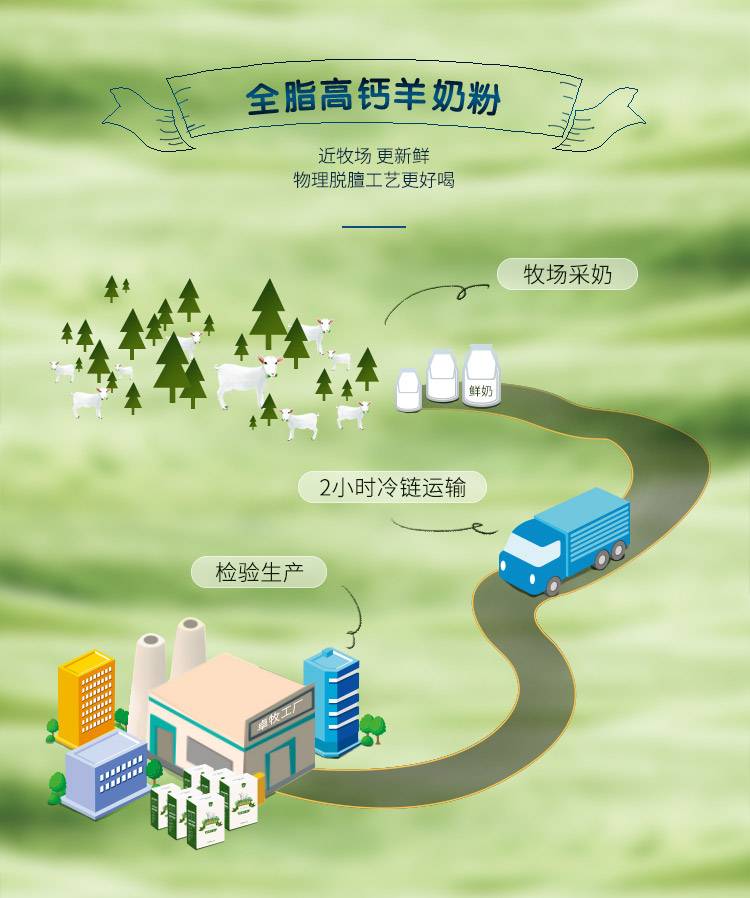 高钙羊奶粉_03