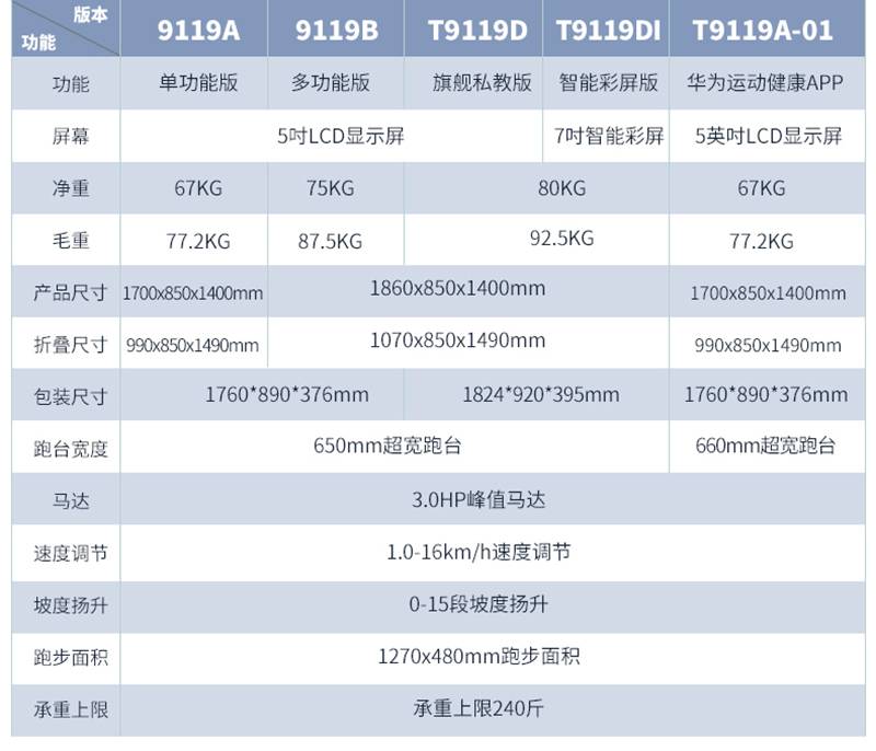 舒华9119b参数图片