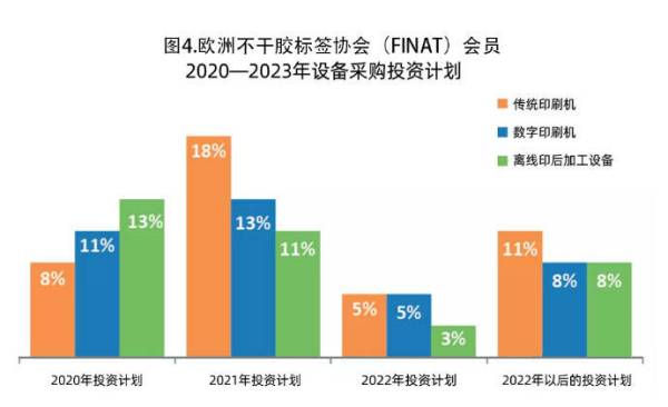 趋势丨2020年标签印刷行业发展回顾（上）