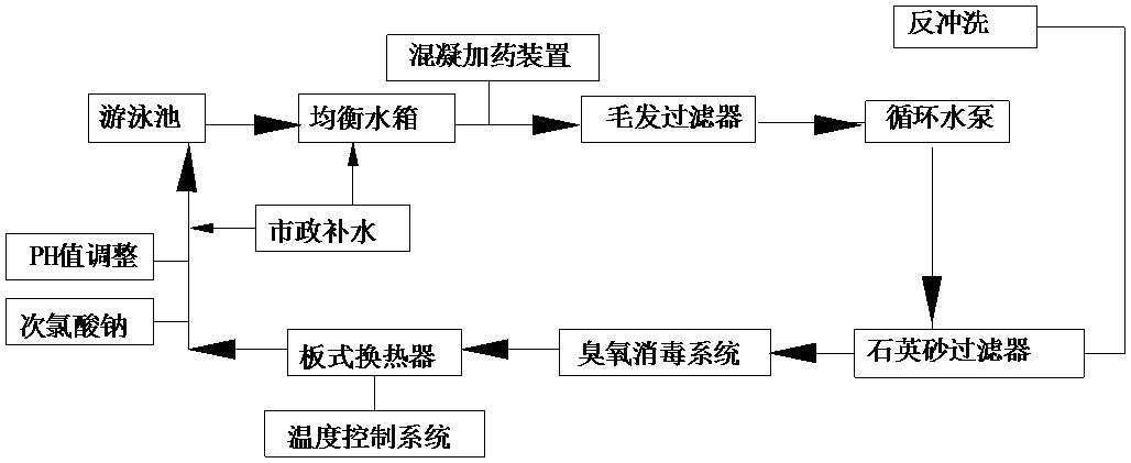 工艺流程2