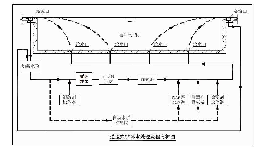 工艺流程5