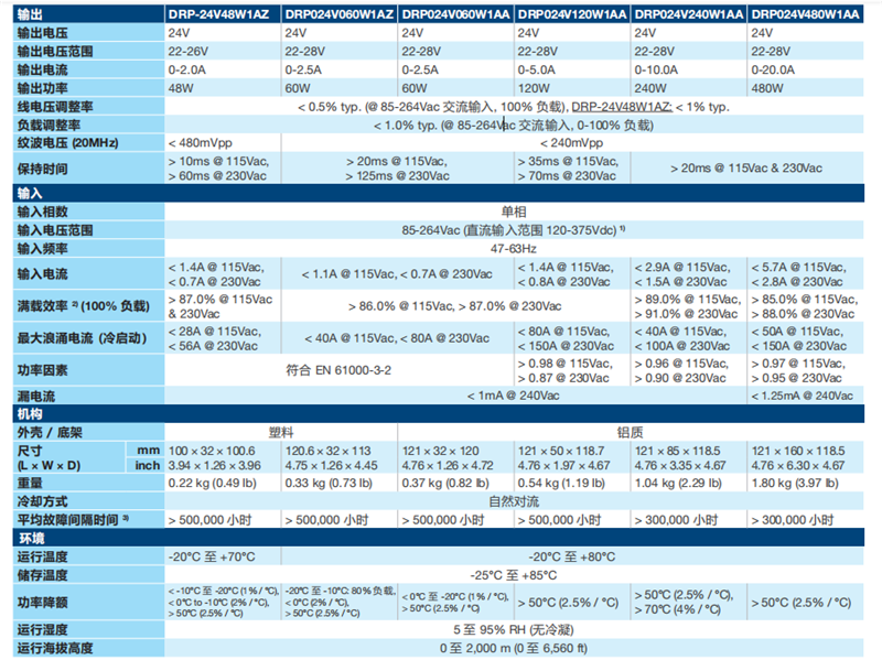 CliQ 导轨式电源2_副本