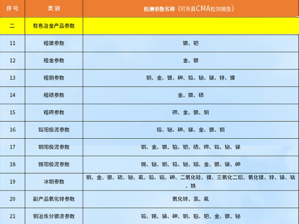 有色冶金产品检测