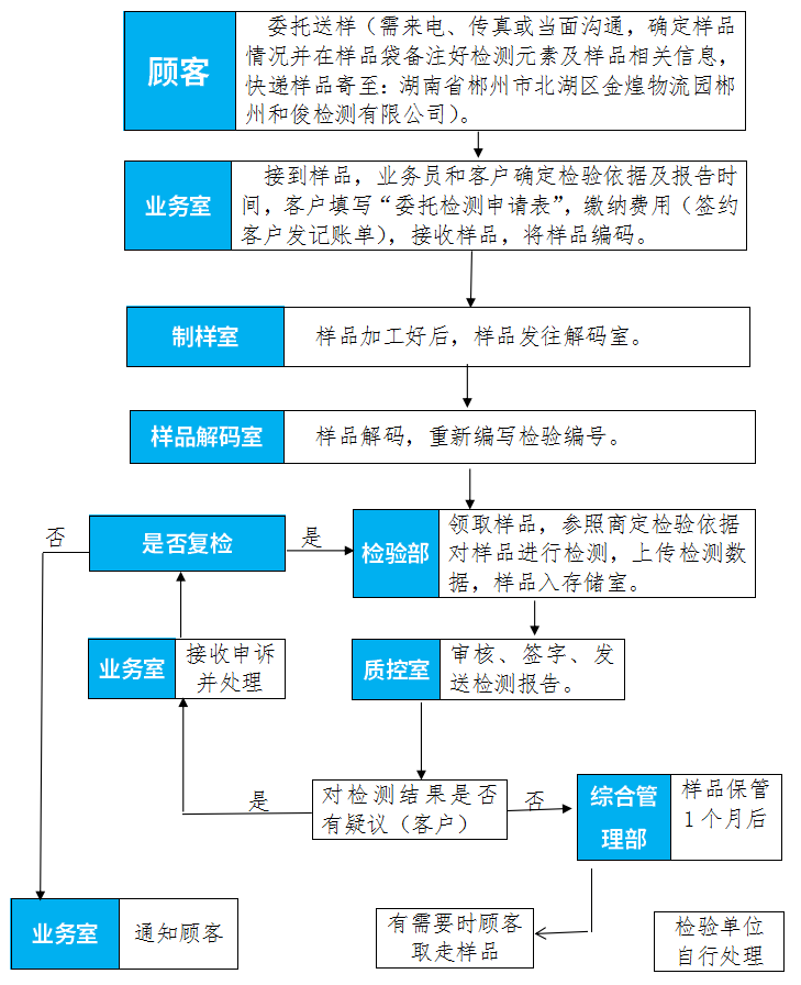 微信截图_20210810110102