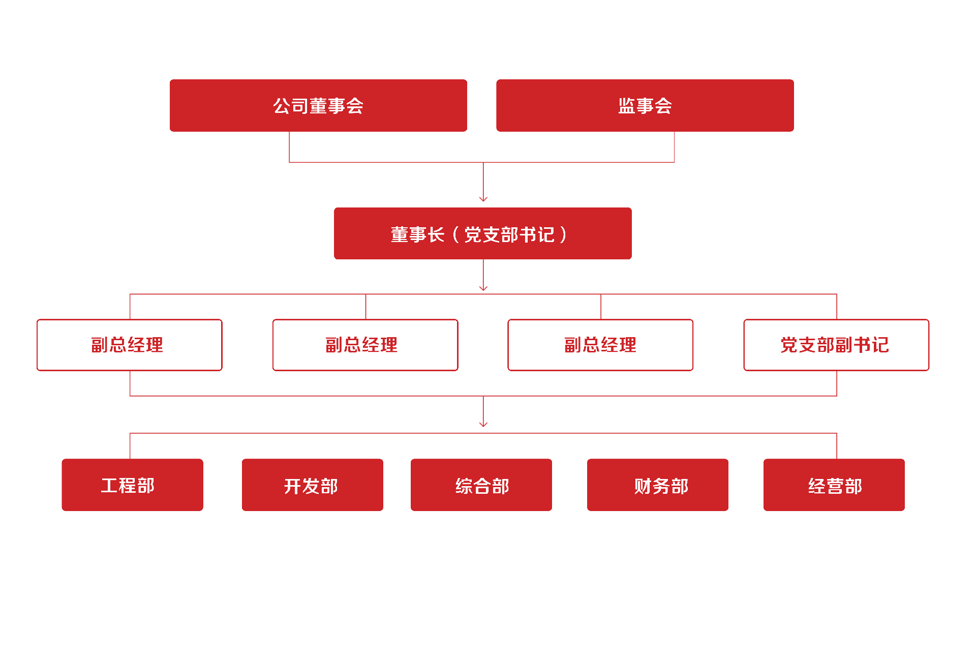 组织架构