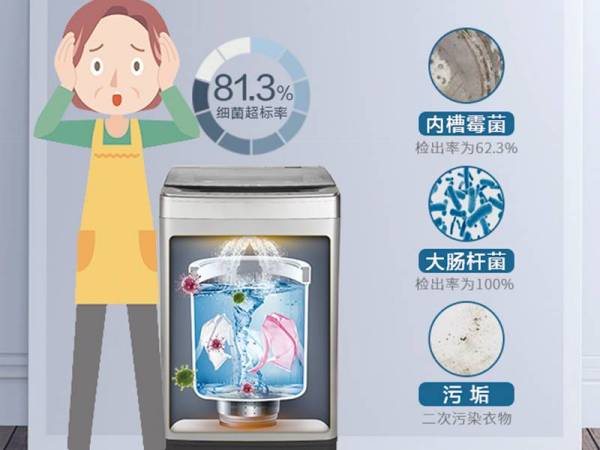 洗衣機清洗