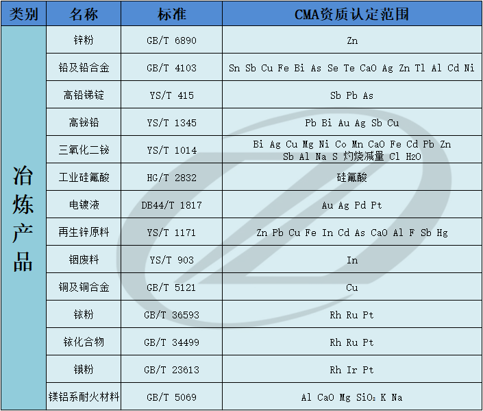 冶炼产品2