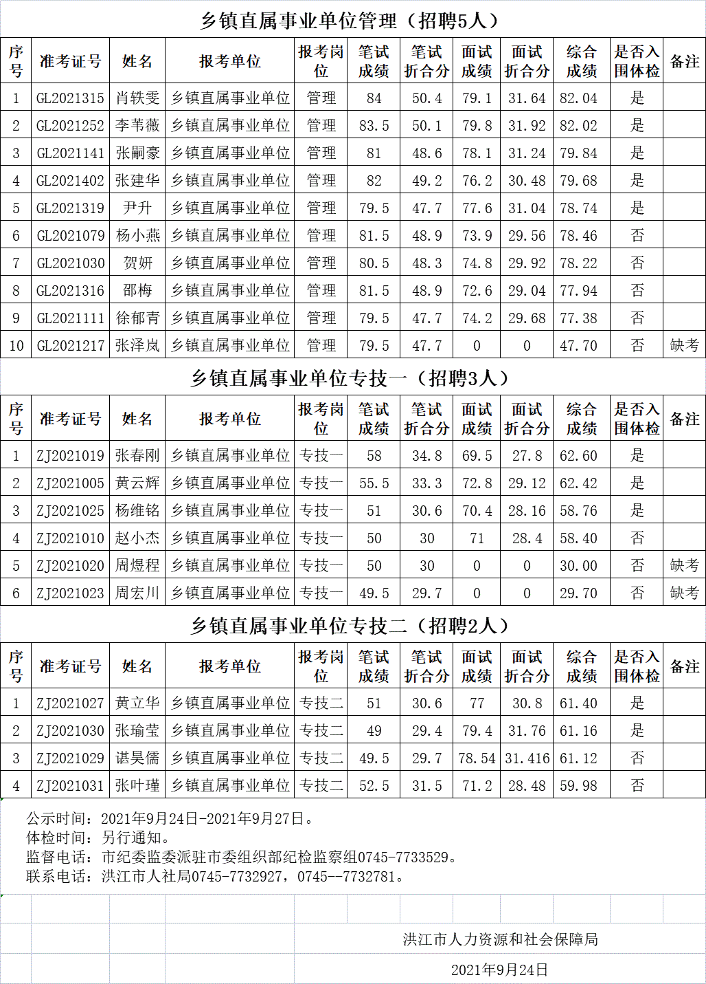 洪江成績排名