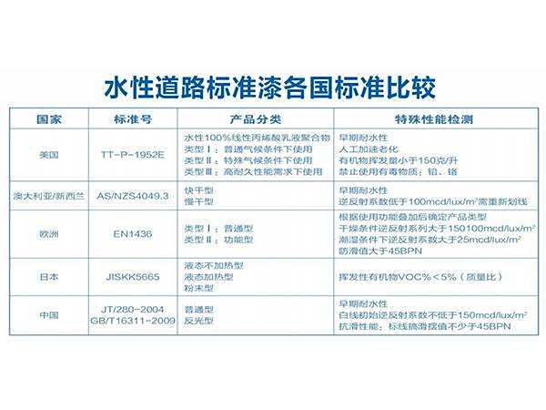 水性路面标线涂料介绍