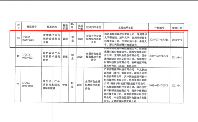 鼎端装备2