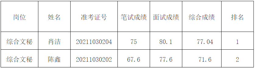 成績排名圖片