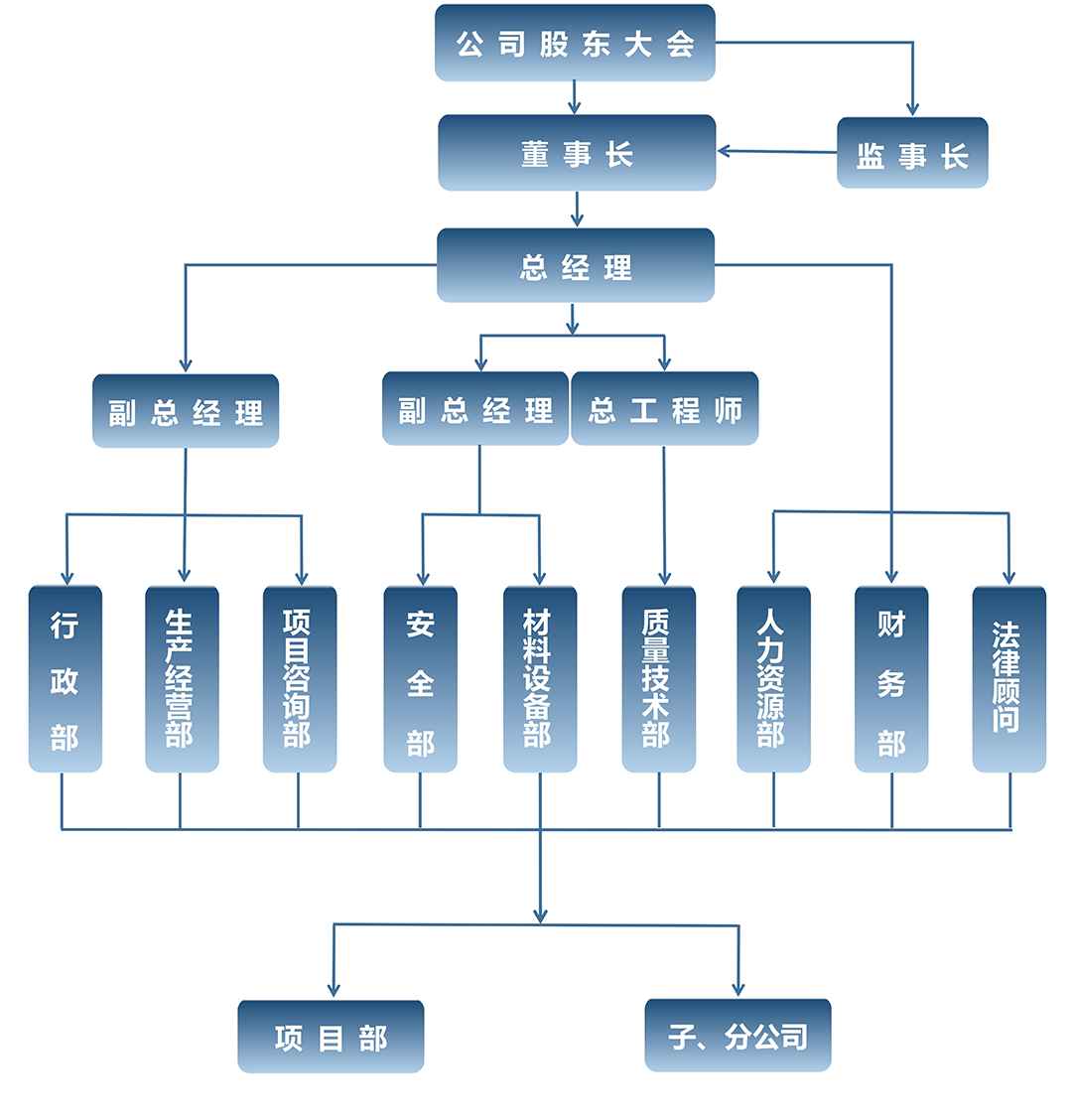 组织架构1023