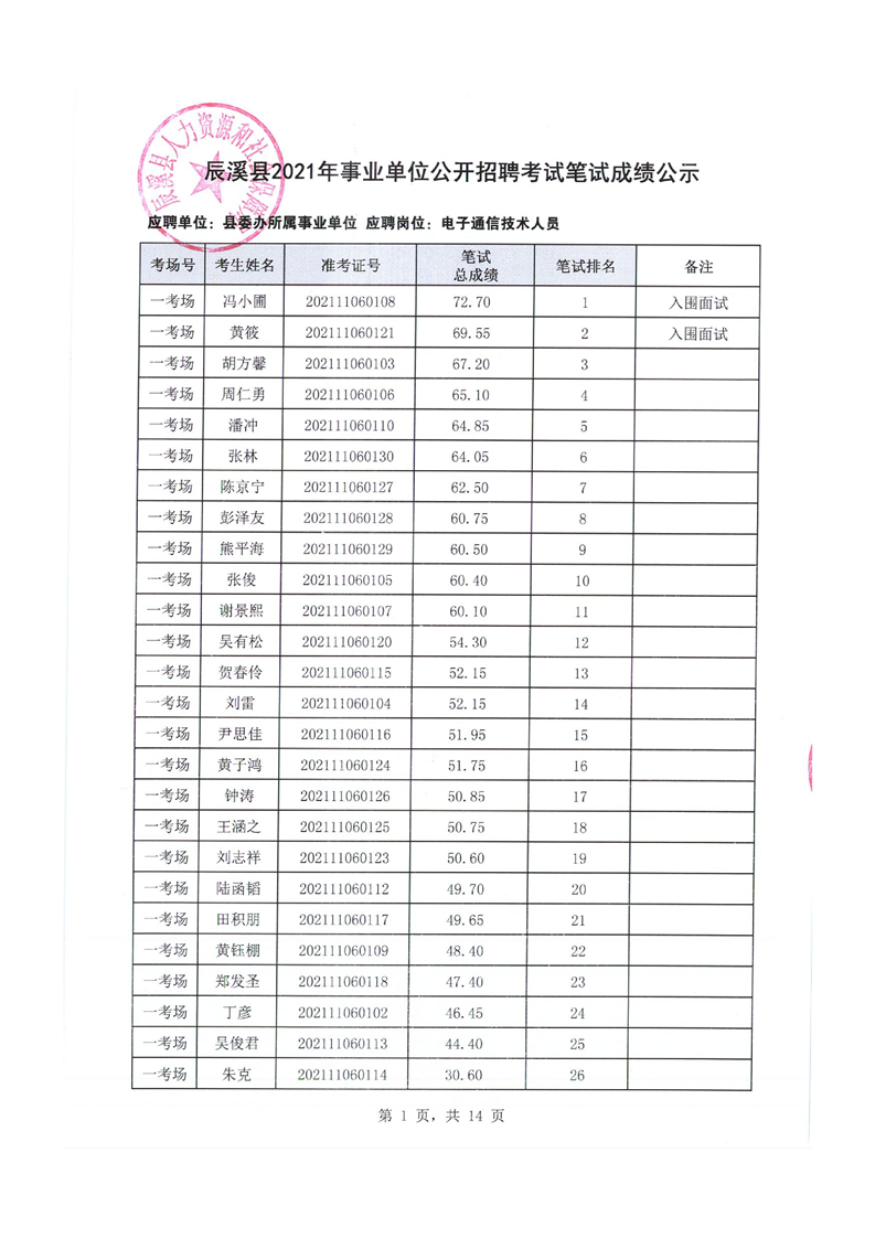 1