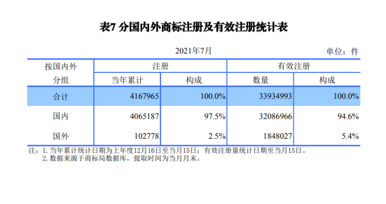 再等等，你要的商标名字就被别人注册了！5