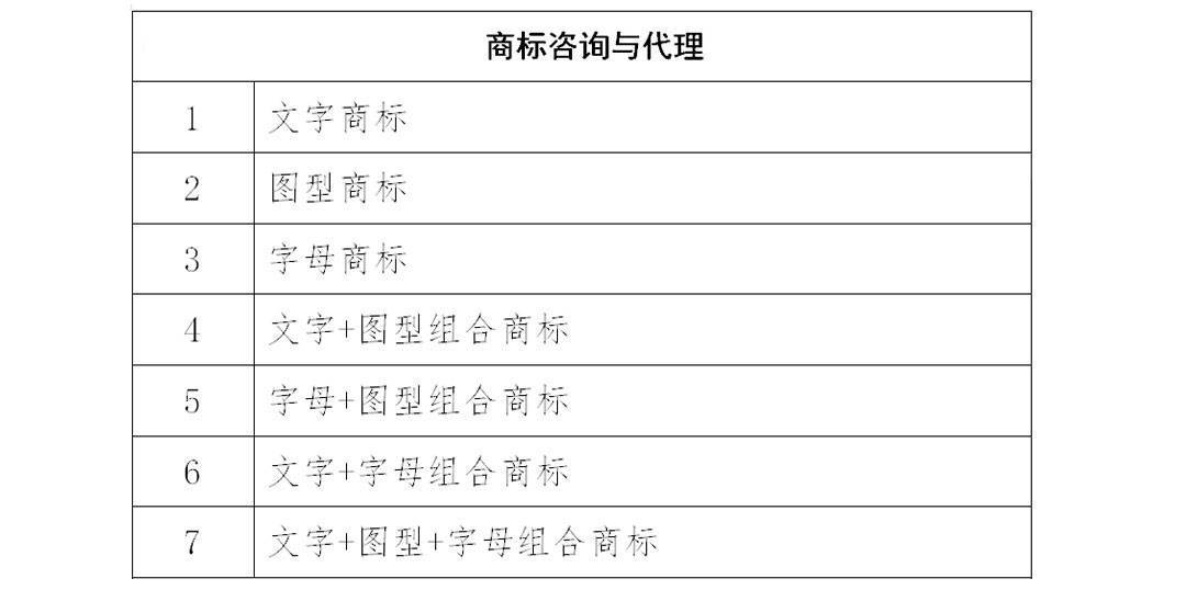 商标咨询与代理