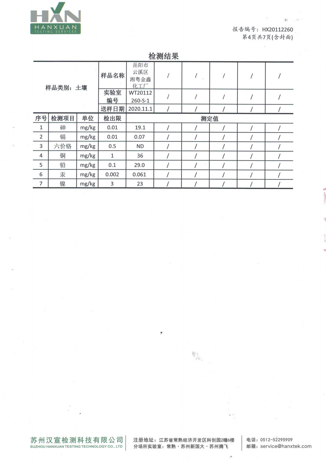 2020年土壤檢測報告（湘粵金鑫化工廠）