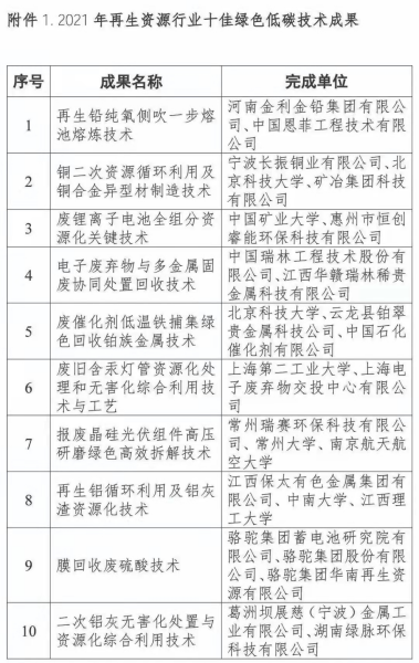 鼎端装备荣获十佳绿色低碳技术创新实践成果