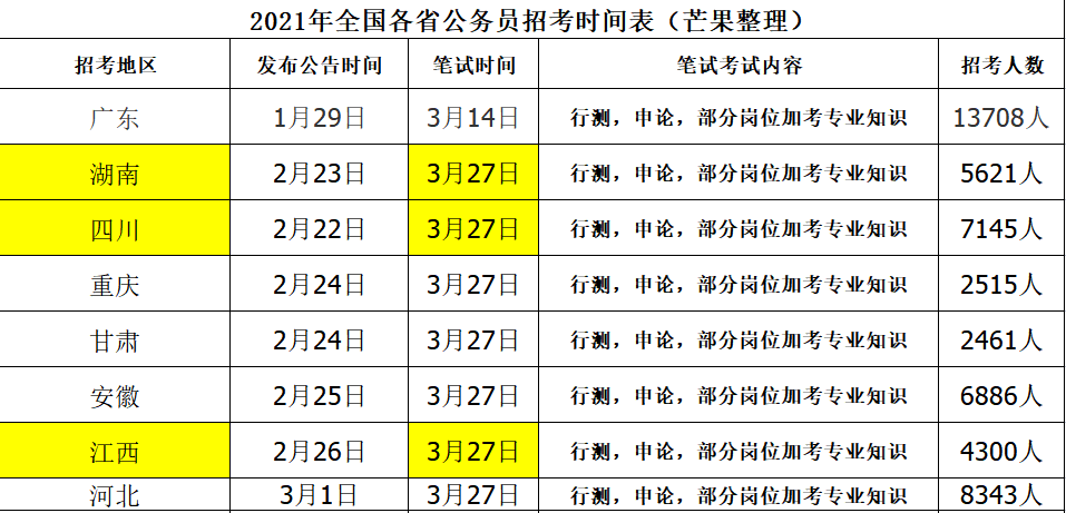 省考時(shí)間表