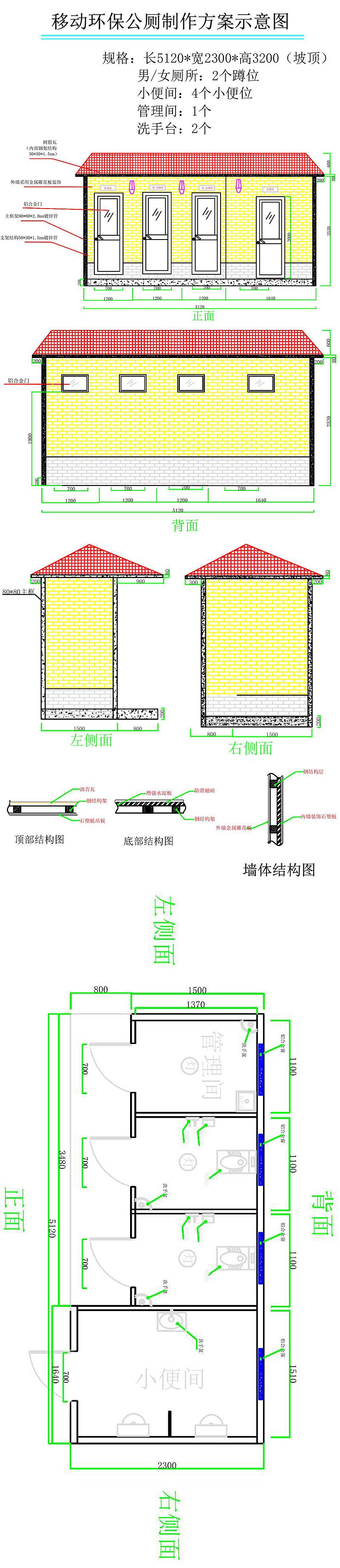 結構圖