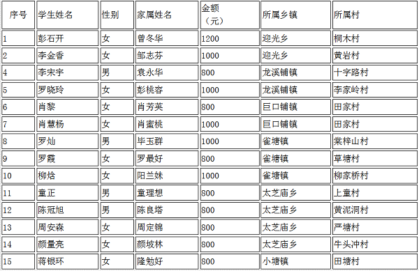 企业微信截图_2022030411255