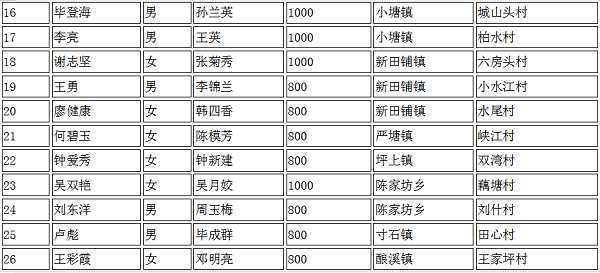 企业微信截图_2022030411262