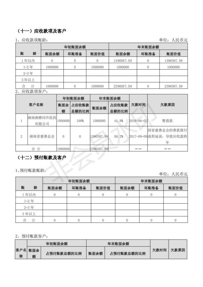 四叶草2017工作报告_25