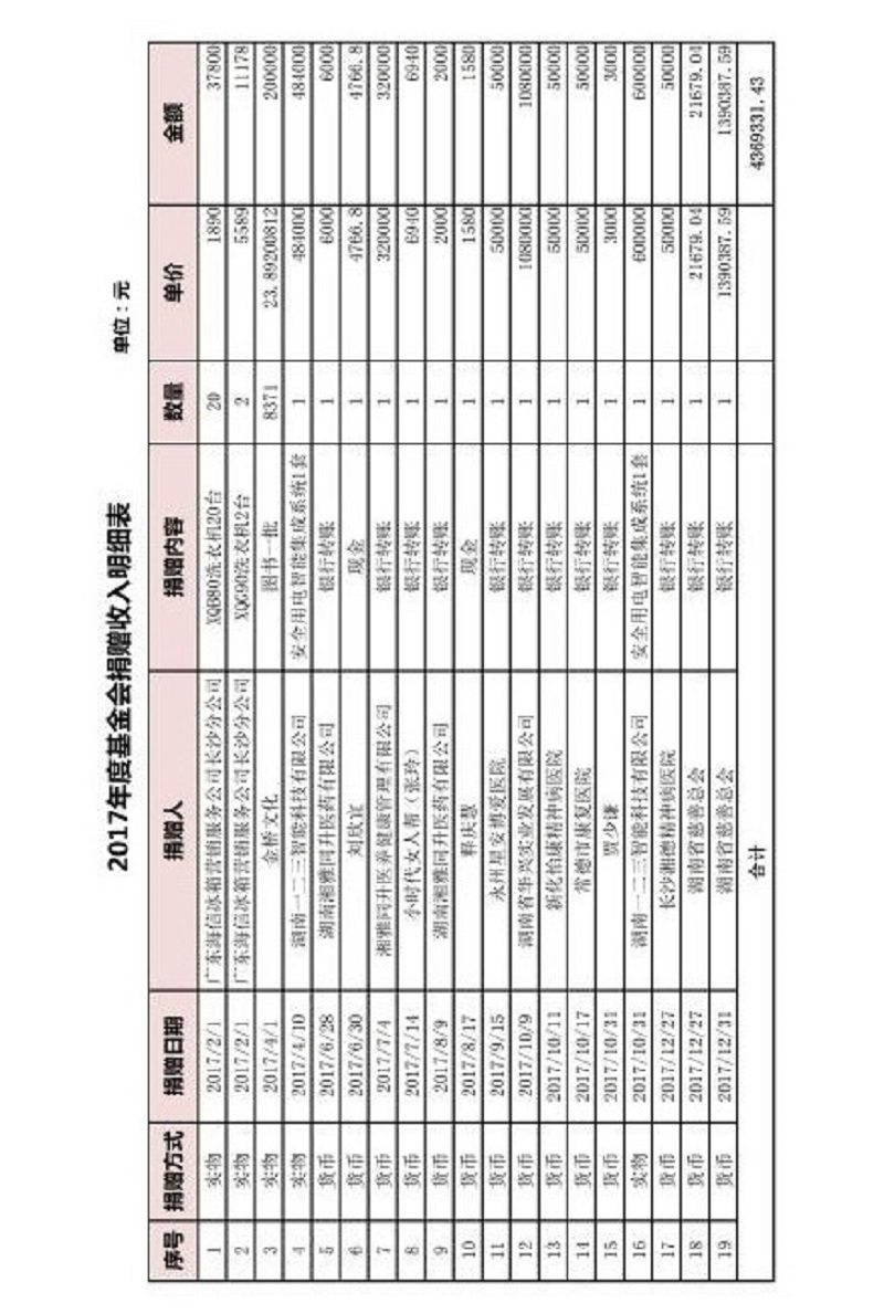 2017年捐赠收支明细2018