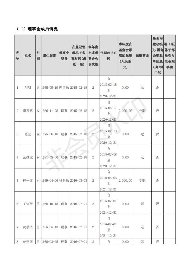 四叶草2017工作报告_05