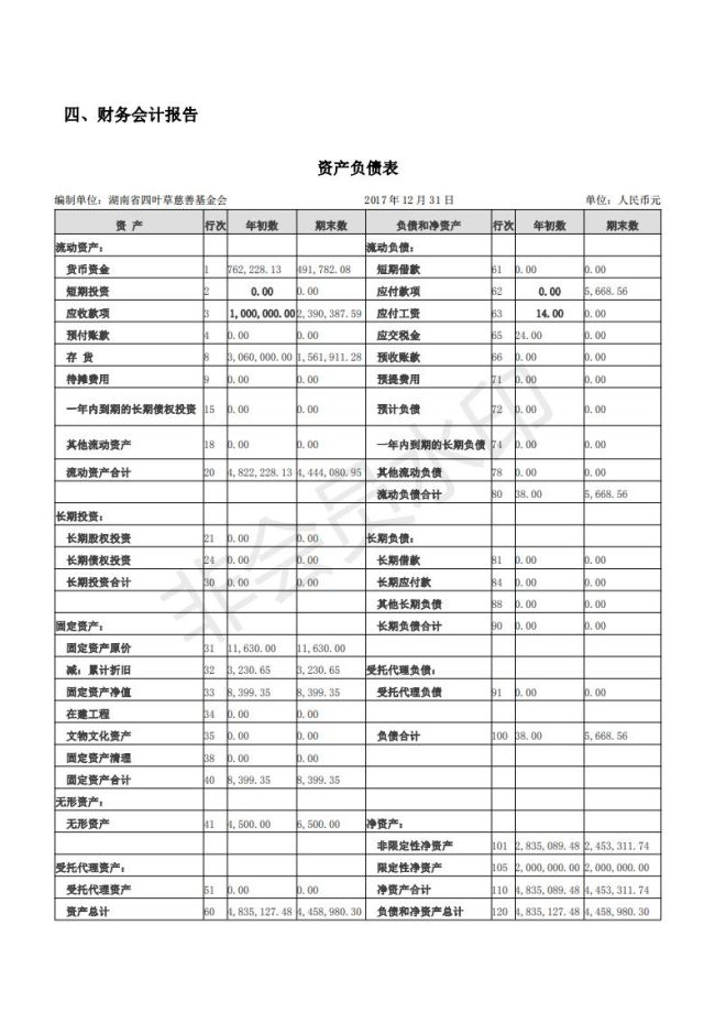 四叶草2017工作报告_27