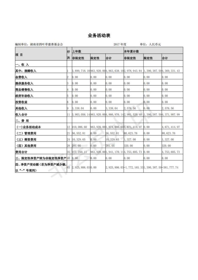 四叶草2017工作报告_28