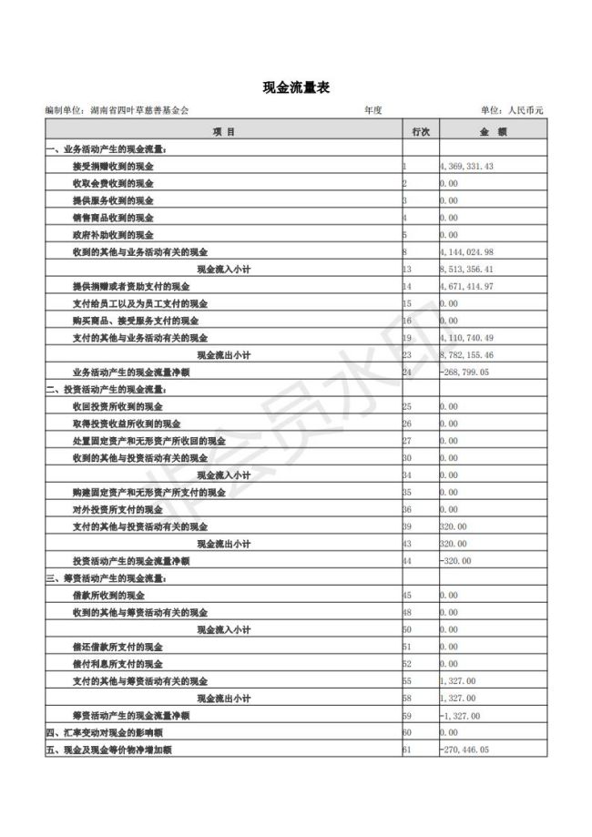 四叶草2017工作报告_29