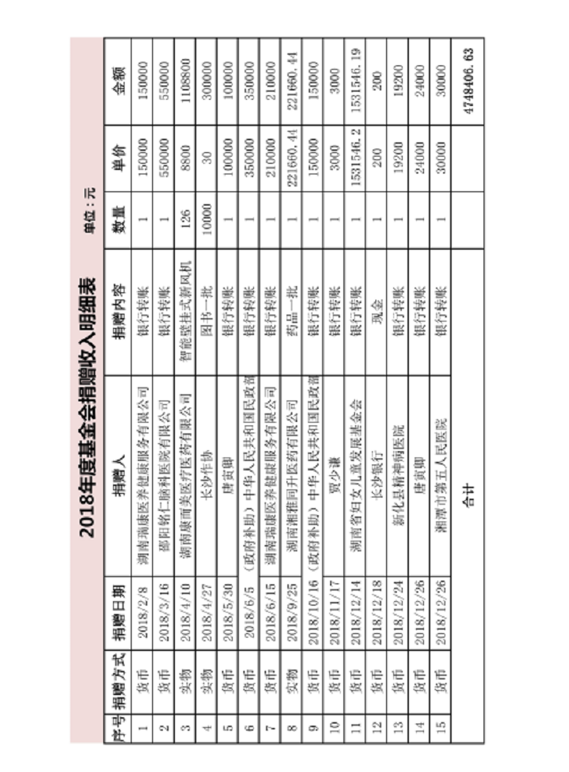 2018年捐赠收支明细2019