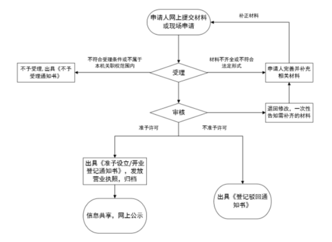 图片 2