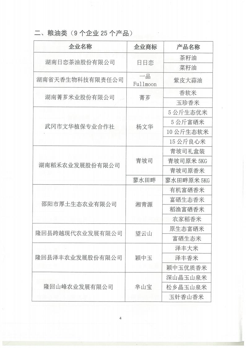 目录企业（邵阳红优质农产品目录第三批）2