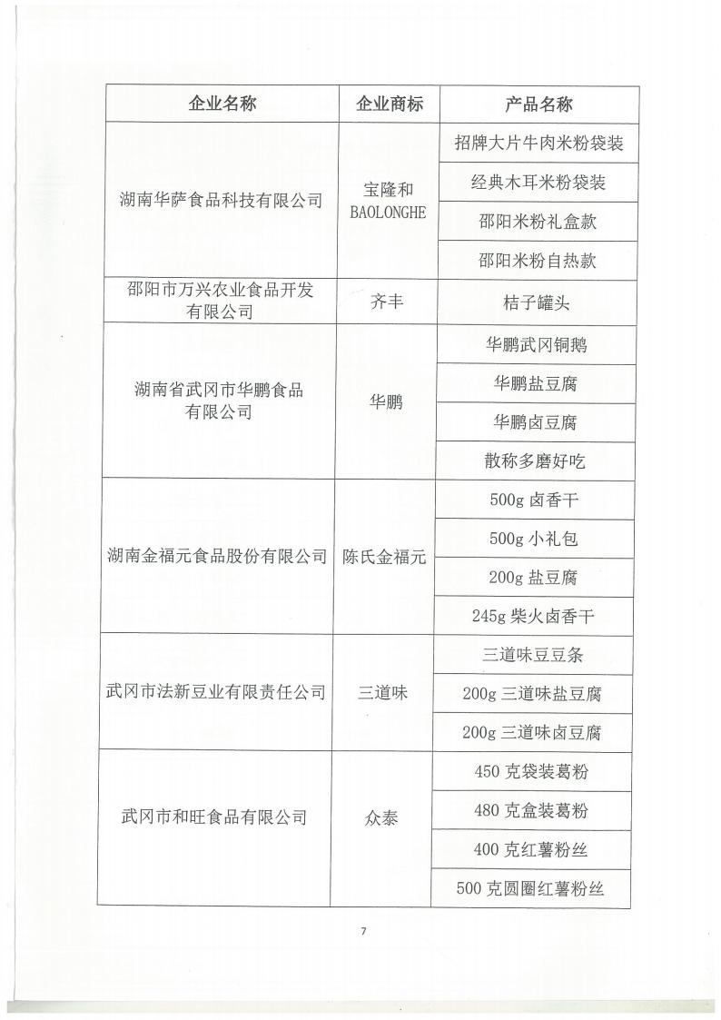 目录企业（邵阳红优质农产品目录第三批）2
