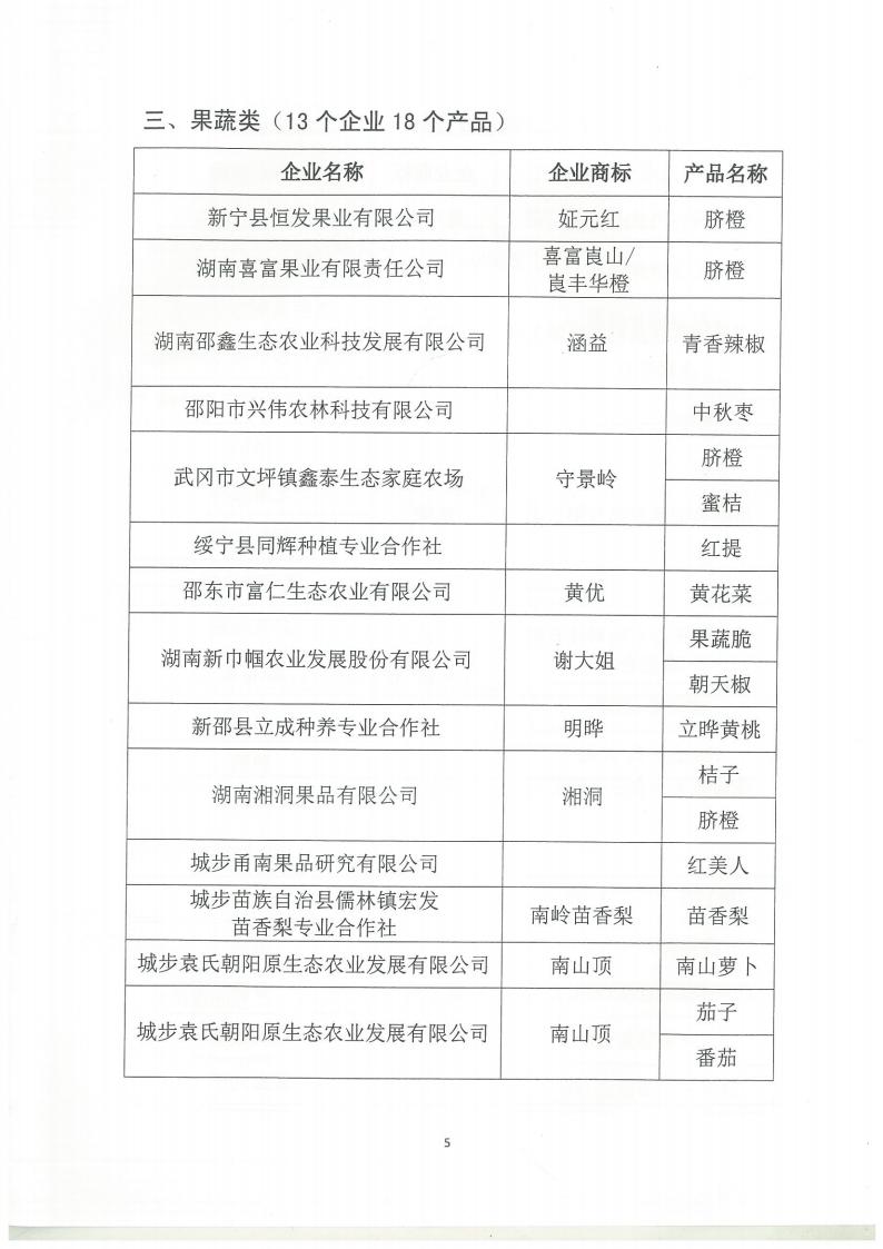 目录企业（邵阳红优质农产品目录第三批）2