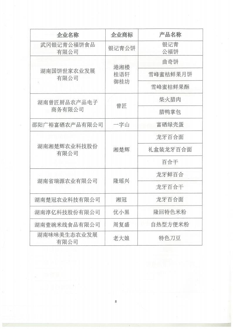 目录企业（邵阳红优质农产品目录第三批）2