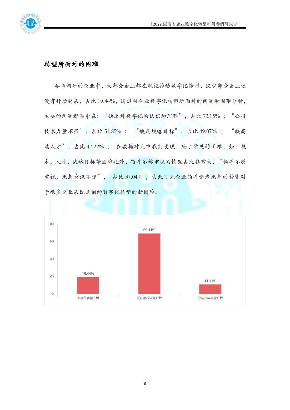 2022湖南省数字化转型问卷调研报告_0