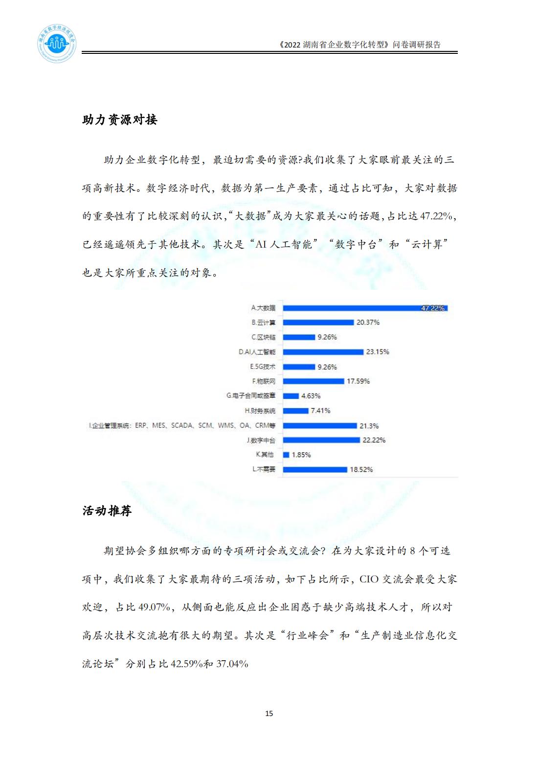 2022湖南省数字化转型问卷调研报告_1