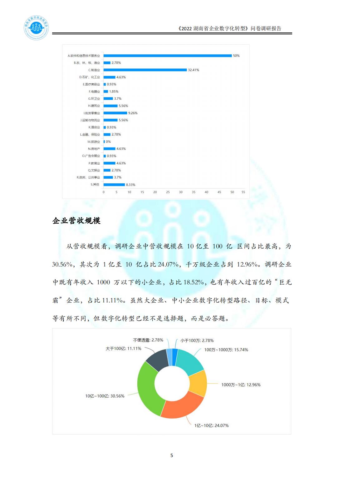 2022湖南省数字化转型问卷调研报告_0