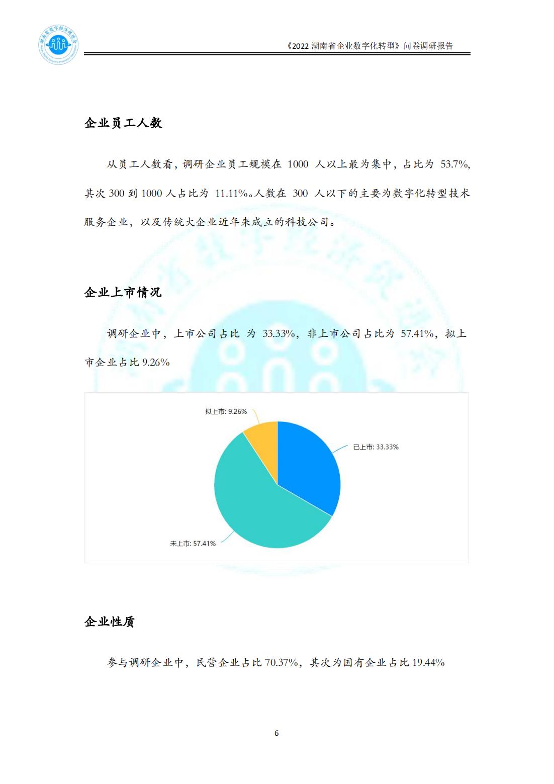 2022湖南省数字化转型问卷调研报告_0